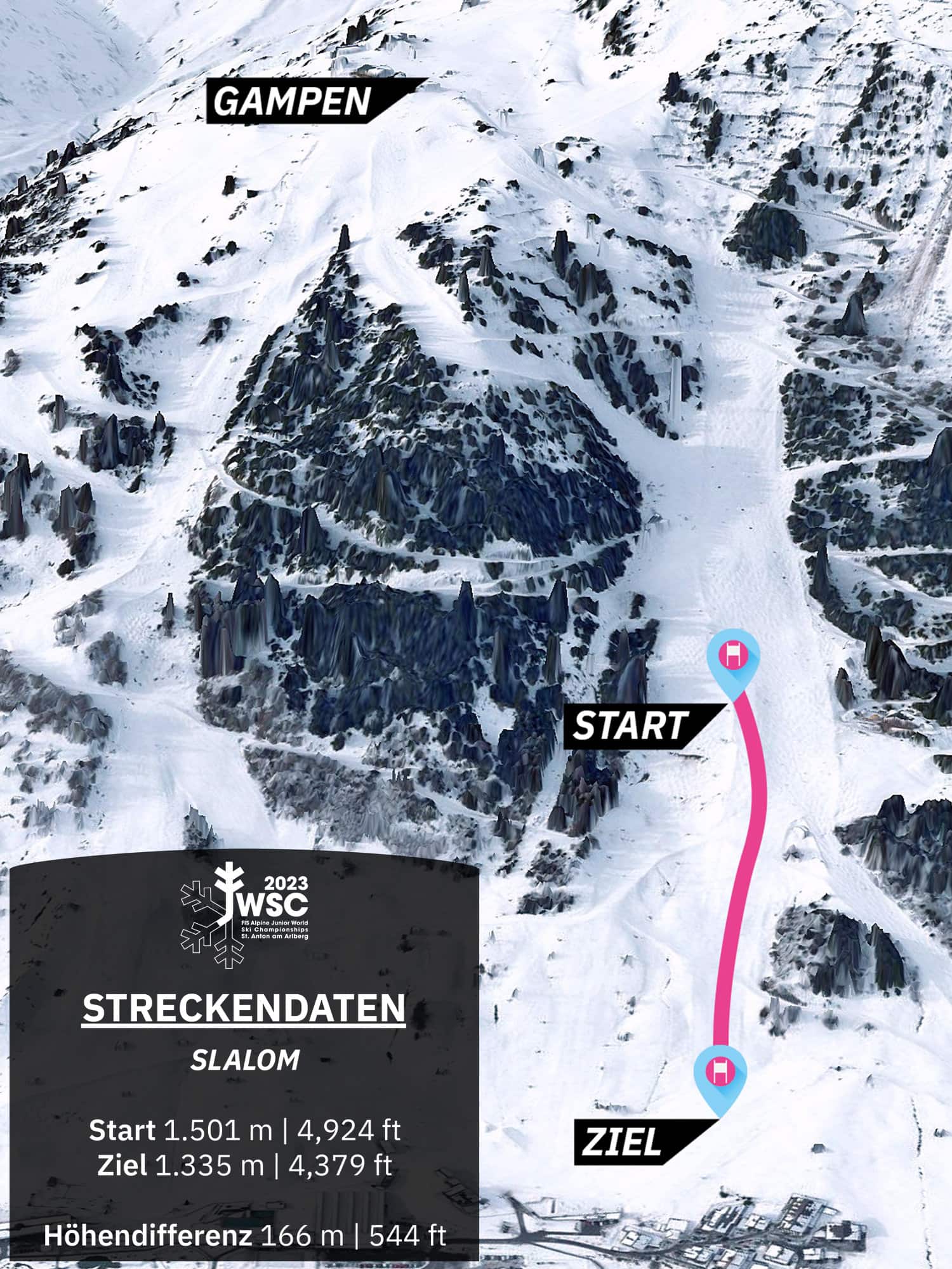 streckengrafik_jwsc_inkl_infobox_slalom_de