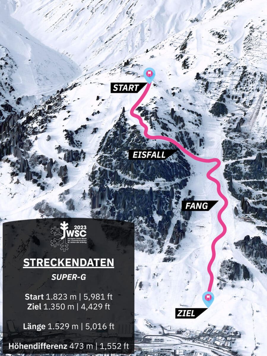 streckengrafik_jwsc_inkl_infobox_superg_de